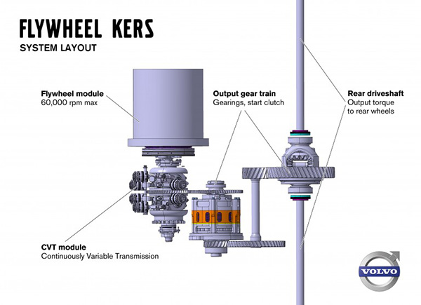 Volvo, Flywheel KERS sisteminin %25 oranında yakıt tasarrufu sağlayabildiğini onayladı