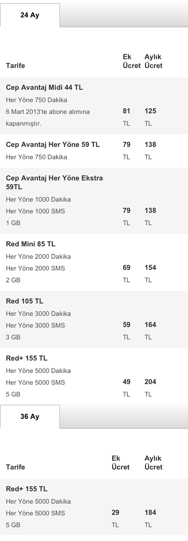 Vodafone'un Samsung Galaxy S IV paketleri detaylandı