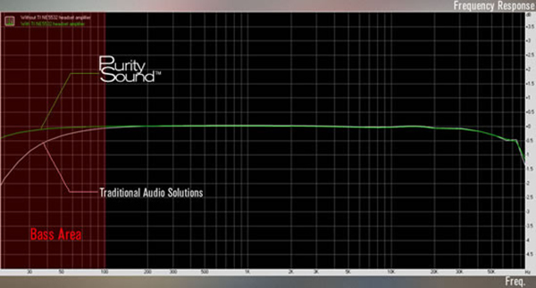 ASRock, Purity Sound ismini verdiği yeni ses teknolojisini tanıttı