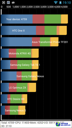 MediaTek'in 4 çekirdekli MT6589T yongasetine ait benchmark sonuçları ortaya çıktı