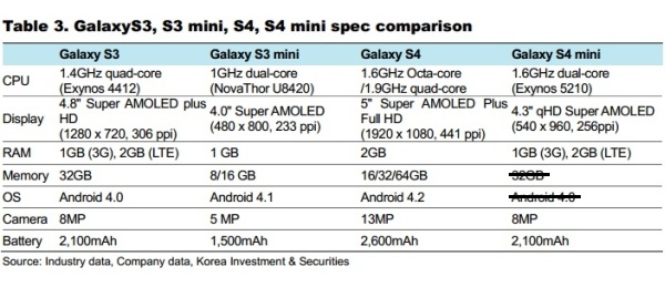 Характеристика самсунг 4. Galaxy s4 Mini характеристики. Самсунг s4 Mini характеристики. Самсунг а 04 характеристики. Samsung a04 характеристики.