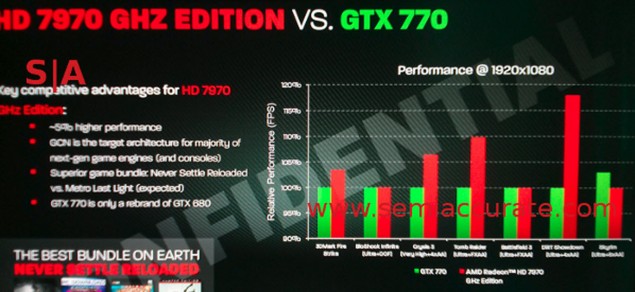 AMD Radeon HD 7970 GHz Edition ve GeForce GTX 770'in karşılaştırmalı test sonuçları ortaya çıktı