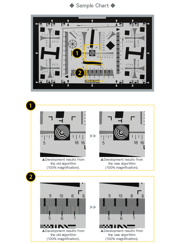 SILKYPIX Developer Studio Pro5, X-Trans sensöre sahip fotoğraf makineleri için güncellendi