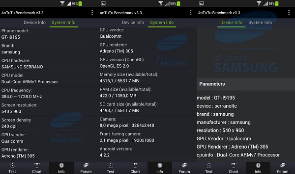 Galaxy S4 Mini, Snapdragon 400 işlemcisi ile görüntülendi