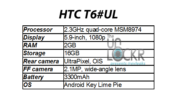 HTC'nin telefon-tablet melezi T6'ya ait yeni teknik özellikler paylaşıldı