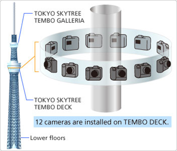Nikon'dan 12 DSLR fotoğraf makinesi ile kurulmuş 360° fotoğraf sistemi