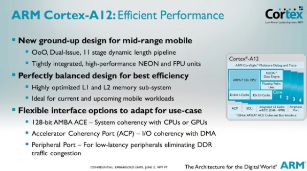 Computex 2013: ARM Cortex-A12 işlemci, Mali-T622 GPU ve Mali-V500 video birimi resmen duyuruldu