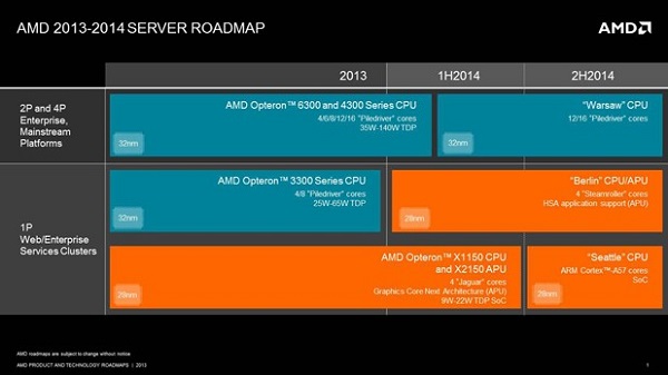 AMD, ARM tabanlı sunucu işlemcileri ile ilgili yeni bilgiler verdi