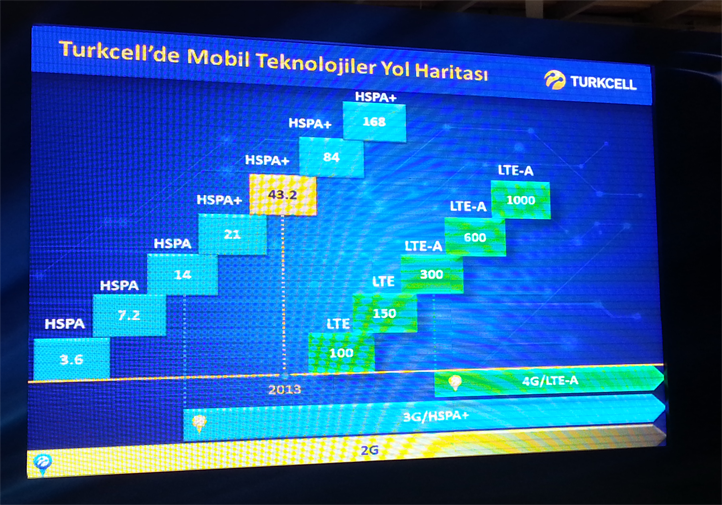 Turkcell 4G LTE-A ile Türkiye hız rekoru kırdı!