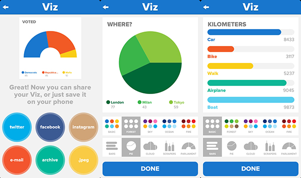 iPhone için yeni bir tablo / çizelge uygulaması: Viz