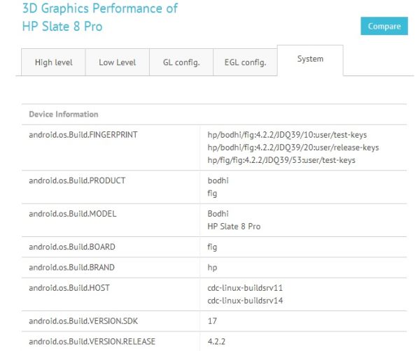Tegra 4'lü HP Slate 8 Pro tablet GFXBench skorlarında ortaya çıktı