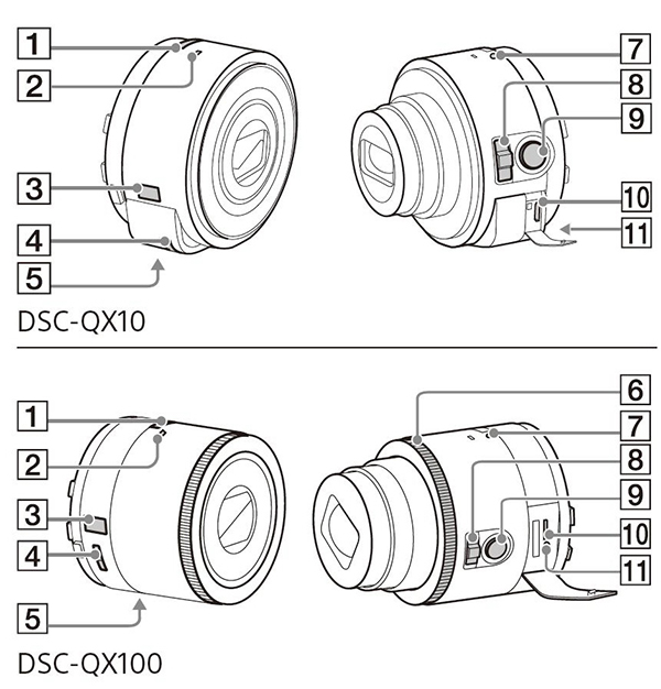 Sony'nin QX10 ve QX100 isimli akıllı telefon aksesuarlarının kullanma kılavuzundan ilk görsel geldi