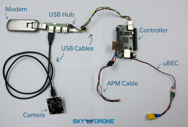 İnsansız hava araçlarına limitsiz görüntü aktarım menzili sağlayan Sky Drone FPV projesi, Indiegogo üzerinde destek arıyor