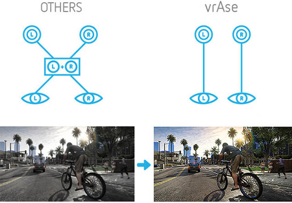 Akıllı telefon destekli sanal gerçeklik gözlüğü projesi: vrAse