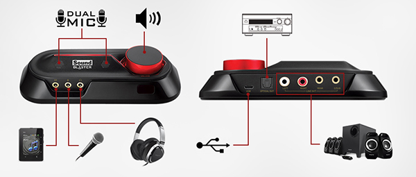 Creative, USB üzerinden çalışabilen Sound Blaster Omni Surround 5.1 isimli harici ses kartını duyurdu