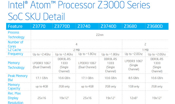 Intel, Silvermont tabanlı Atom Z3000 Bay Trail işlemcilerini lanse etti