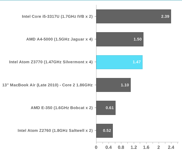Intel, Bay Trail yongaseti ile ilgili performans değerlerini paylaştı