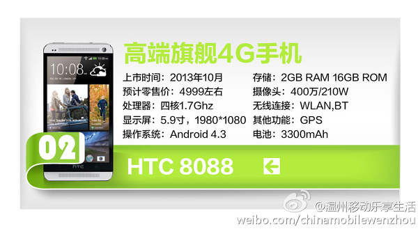 China Mobile, Snapdragon S4 Pro'lu HTC One Max'e işaret ediyor