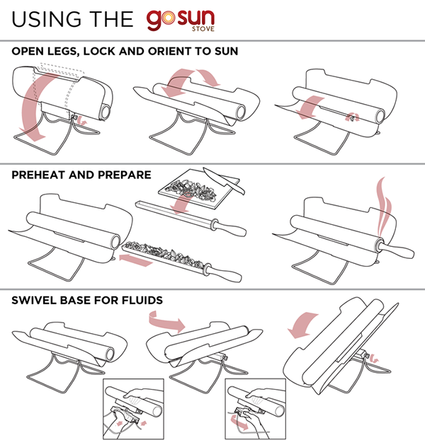 Güneş enerjisiyle yemek pişirme aparatı: GoSun Stove