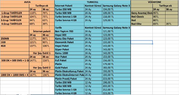 Galaxy Note 3 operatör tarifeleri belli oldu