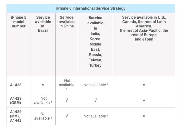 AppleCare+ için uluslararası servis teminatı geliyor (Türkiye dahil)
