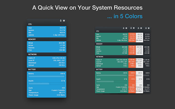 Mac sistemler hakkında ayrıntılı bilgi sağlayan yeni uygulama: MenuBar Stats