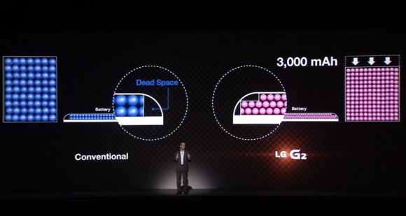 LG Chem, esnek batarya teknolojisi üzerinde çalışıyor