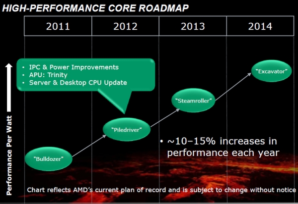 AMD, Excavator mimarisi ile işlemci performansını önemli oranda arttırmayı amaçlıyor