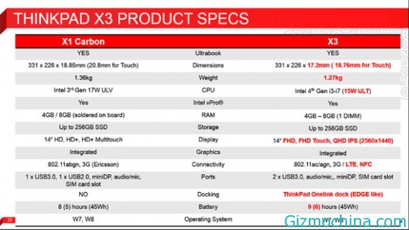 Lenovo ThinkPad X3 bilgileri internete sızdı