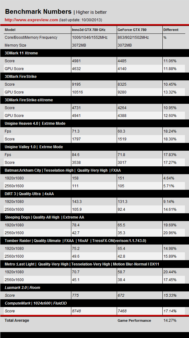 Nvidia, GeForce GTX 780 GHz Edition modelini hazırladı