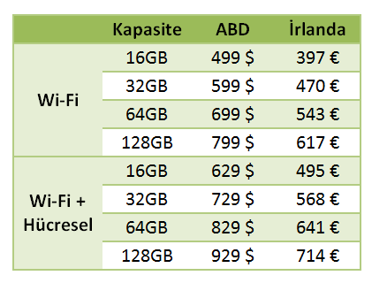 iPad Air satışa sunuldu