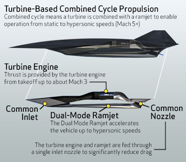 Efsane karakuş yenileniyor, SR-72 2030 yılında göklerdeki yerini alıyor 