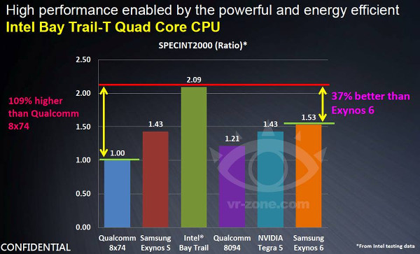Intel : Bay Trail benchmark skorları Tegra 5 ve Exynos 6'dan daha iyi (!)