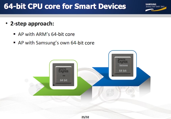 İşte Samsung'un gelecek planları: 4K ekranlar, 64-bit özel tasarımlı işlemciler ve dahası...