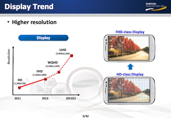 İşte Samsung'un gelecek planları: 4K ekranlar, 64-bit özel tasarımlı işlemciler ve dahası...