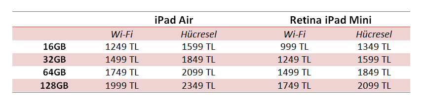 iPad Air ve Retina iPad Mini, 27 Kasım'da Türkiye'de satışa sunuluyor