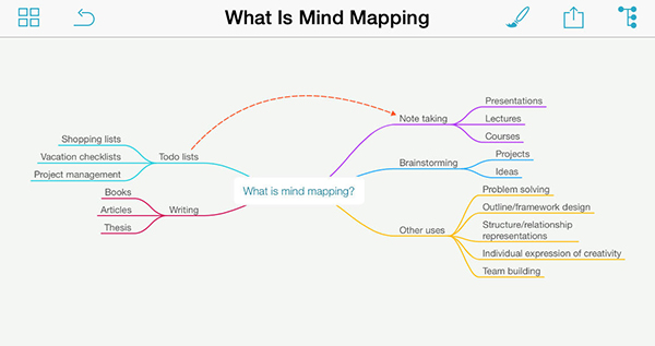 Fikir haritası çıkartma uygulaması MindNode, iOS 7 desteğine kavuştu