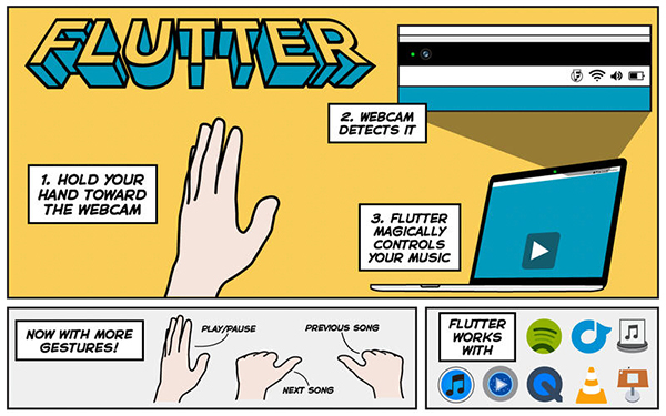 Mac bilgisayarların el ile kontrol edilmesine imkan tanıyan Flutter ücretsiz yapıldı
