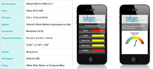 Akıllı telefon destekli tarayıcı ile gıda ürünlerinin içerisinde ne olduğu öğrenilebiliyor