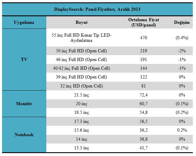 TV üreticileri, 2014 FIFA Dünya Kupası'nı bekliyor