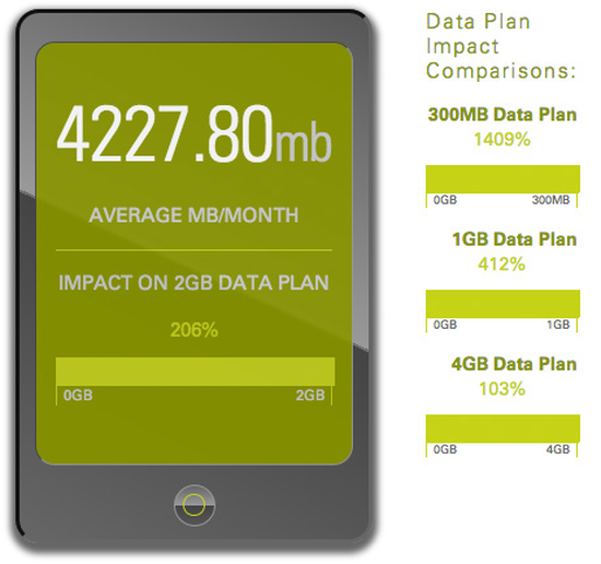 Know My App ile uygulamaların aylık olarak ne kadar veri harcadığını görün