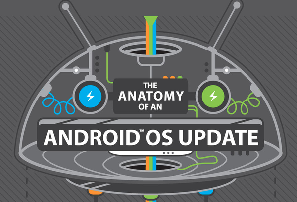 HTC, Android cihazlarının güncelleme sürecini bir infografik ile paylaştı