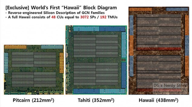 AMD Hawaii XT GPU'su daha fazla işlem birimine sahip 