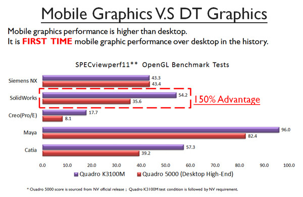 MSI, performans odaklı geliştirdiği GT70 2OK ve GT60 2OK dizüstü bilgisayarlarını duyurdu