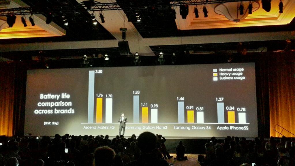 CES 2014: Huawei Ascend Mate 2 resmen tanıtıldı