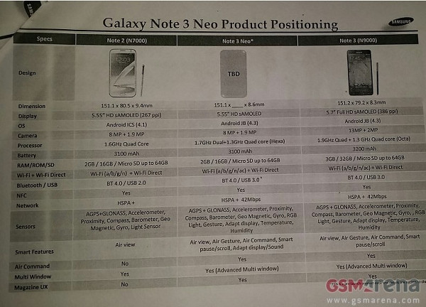 6 çekirdekli Galaxy Note 3 Neo bilgileri doğrulandı