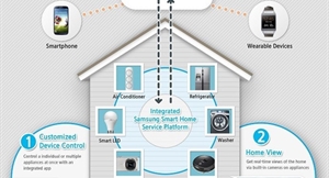ces 2014 samsung dan smart home