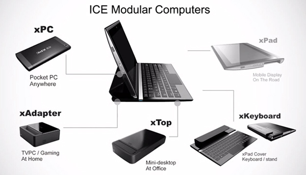 Modüler yapısıyla dikkat çeken bilgisayar platformu ICE xPC, Indiegogo üzerinde destek aramaya başladı