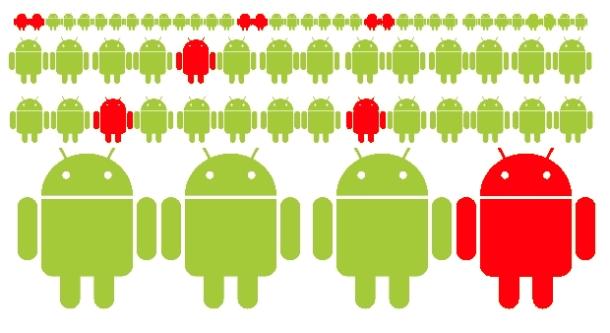 Analiz : Geçen yıl mobil zararlı yazılımların yüzde 99'u Android'i hedefledi