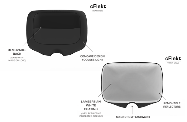 DSLR fotoğraf makinelerinin dahili flaşlarını çok daha etkili hale getirebilen Kickstarter projesi: Flekt